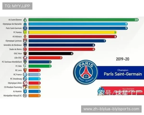 法甲联赛小球队工资:法甲联赛小球队的工资结构与财务状况